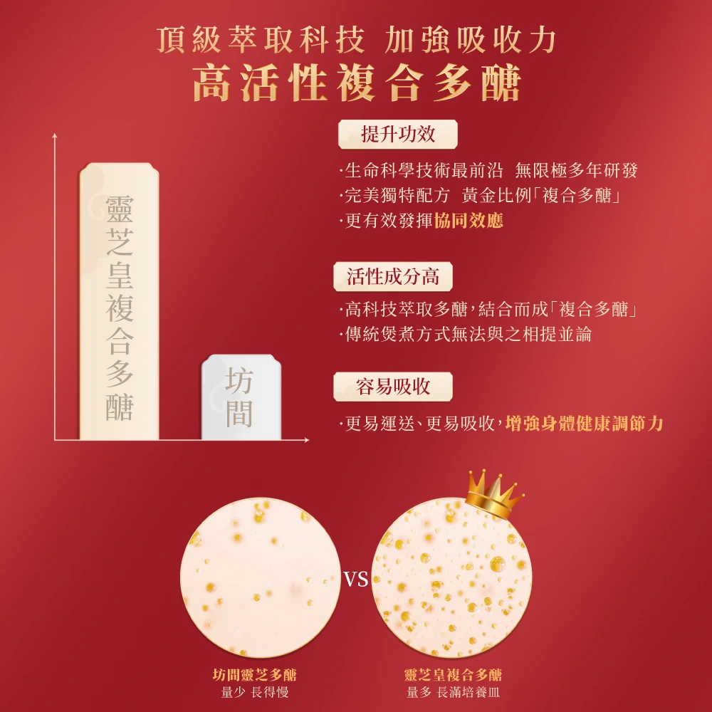 CHIẾT XUẤT NẤM LINH CHI HOÀNG ĐẾ