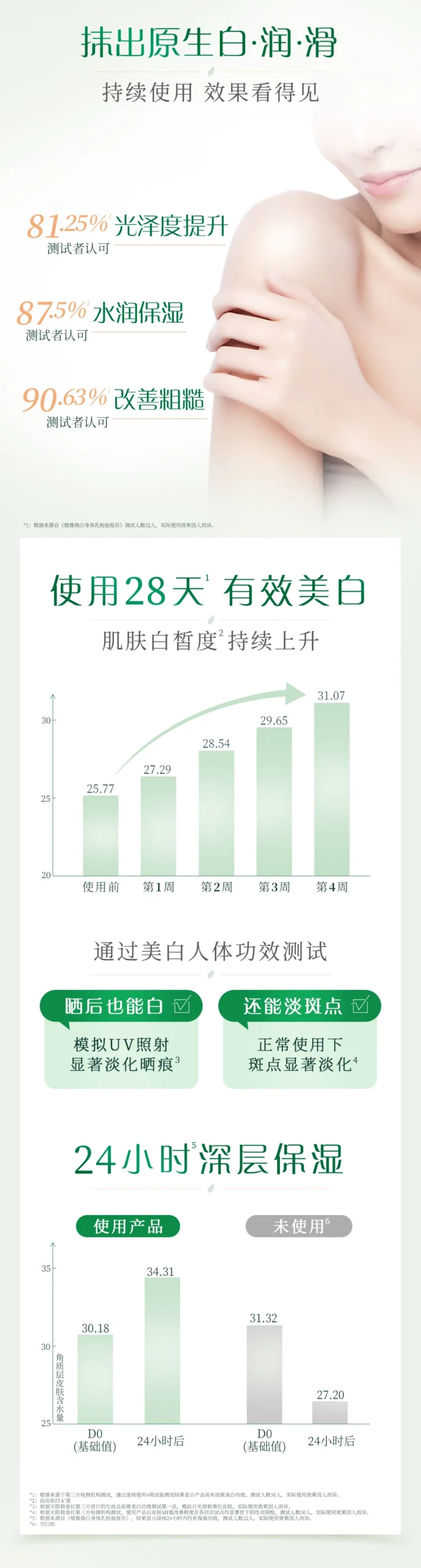 Lotion Dưỡng Trắng Cơ Thể Phytocare – Phytocare Whitening & Radiant Body…