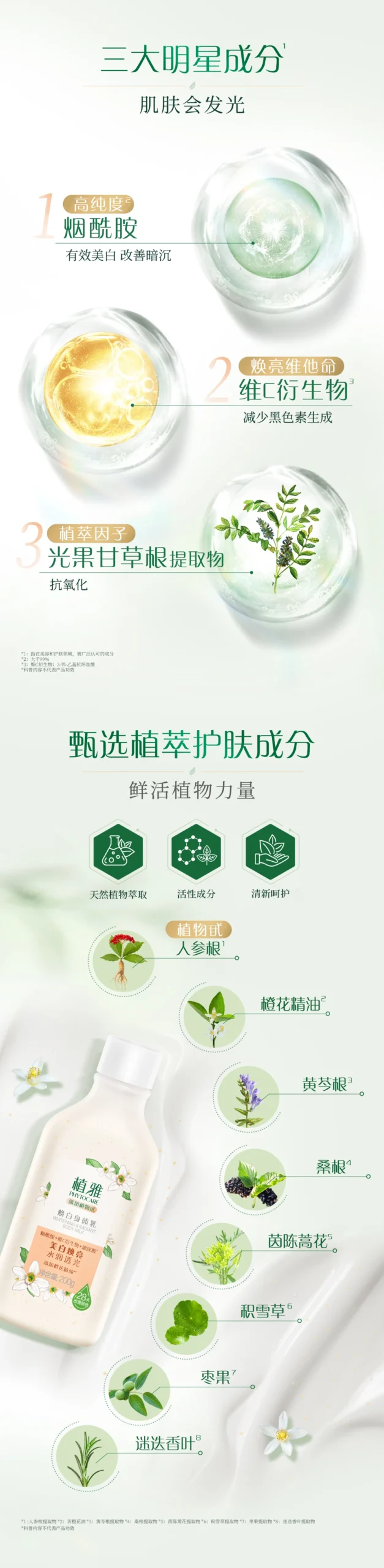 Lotion Dưỡng Trắng Cơ Thể Phytocare – Phytocare Whitening & Radiant Body…