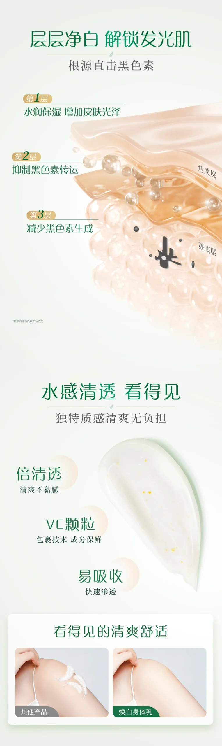 Lotion Dưỡng Trắng Cơ Thể Phytocare – Phytocare Whitening & Radiant Body…