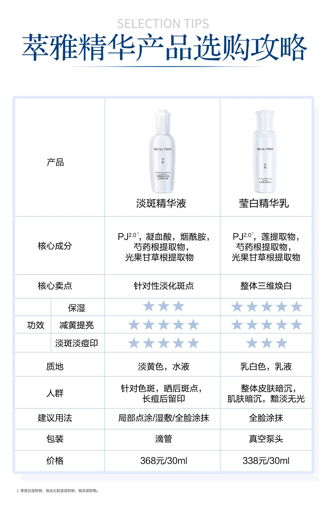 Beautrio Spot Fading Concentrate