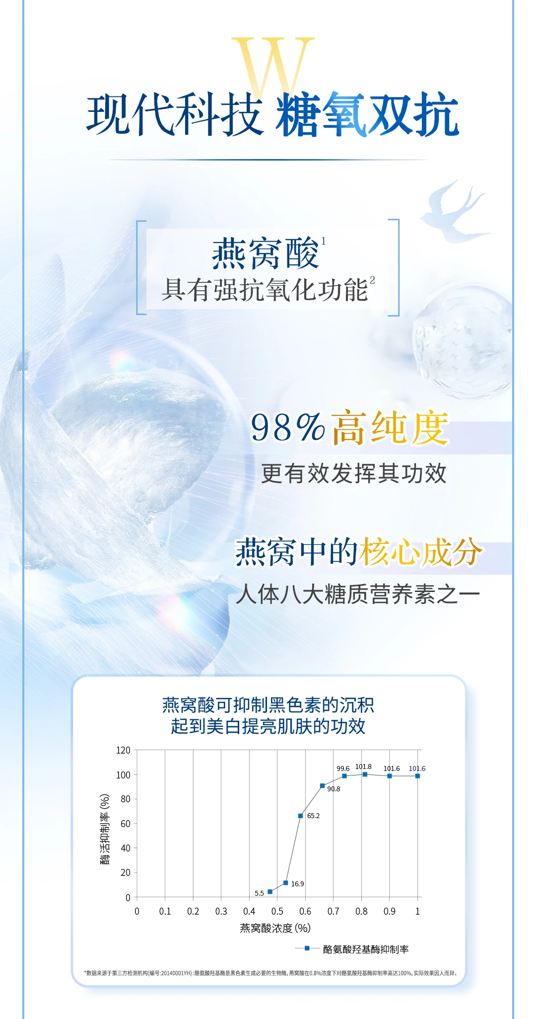 NƯỚC YẾN HỖ TRỢ LÀM TRẮNG BEAUTRIO CHARMING WHITE Sialic Acid Drink